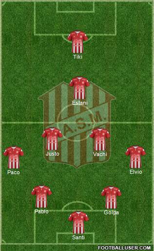 San Martín de Tucumán Formation 2019