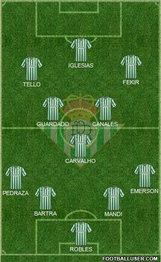 Real Betis B., S.A.D. Formation 2019
