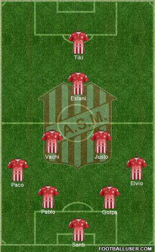 San Martín de Tucumán Formation 2019