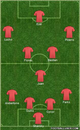 Manchester City Formation 2019