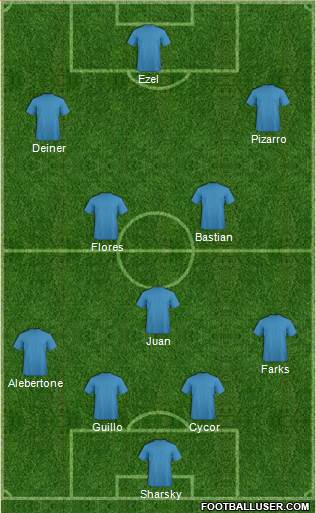 Manchester City Formation 2019