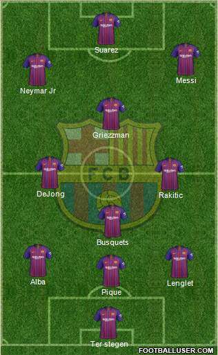 F.C. Barcelona Formation 2019