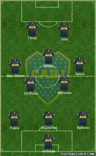 Boca Juniors Formation 2019