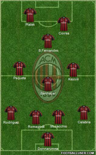 A.C. Milan Formation 2019