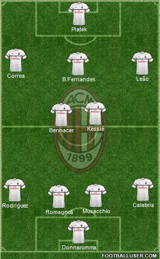 A.C. Milan Formation 2019