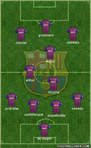 F.C. Barcelona Formation 2019