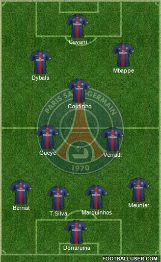 Paris Saint-Germain Formation 2019