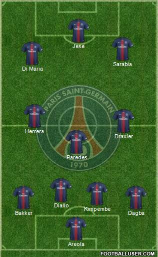 Paris Saint-Germain Formation 2019