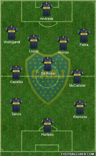 Boca Juniors Formation 2019