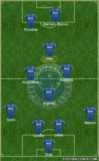 Cruzeiro EC Formation 2019