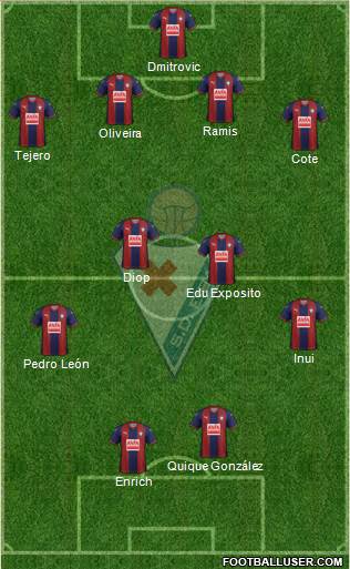 S.D. Eibar S.A.D. football formation