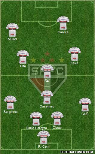 São Paulo FC Formation 2019