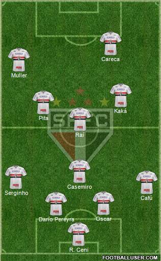 São Paulo FC Formation 2019