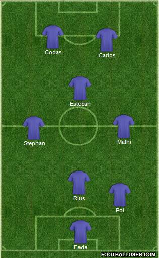 Dream Team Formation 2019