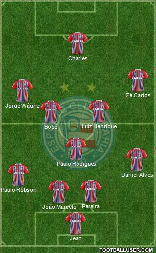 EC Bahia Formation 2019