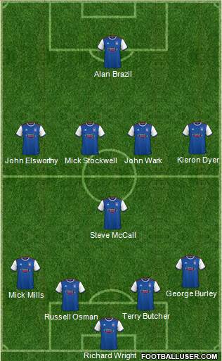 Ipswich Town Formation 2019