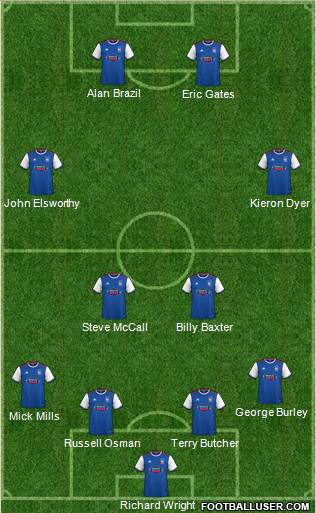 Ipswich Town Formation 2019