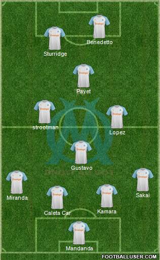 Olympique de Marseille Formation 2019