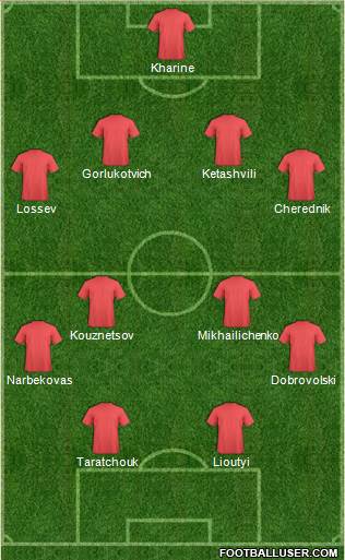 Champions League Team Formation 2019