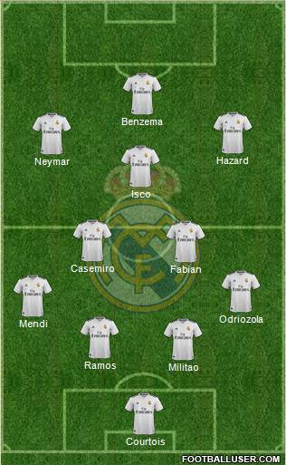 Real Madrid C.F. Formation 2019