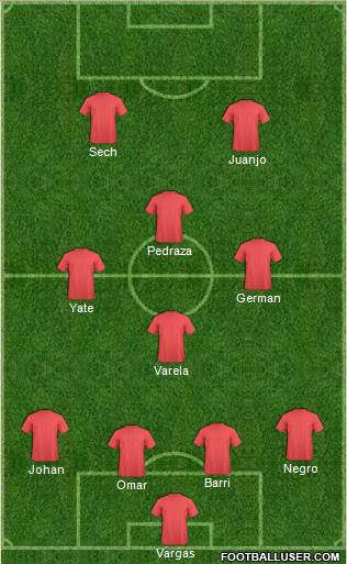 World Cup 2014 Team Formation 2019