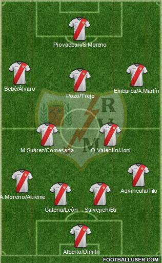 Rayo Vallecano de Madrid S.A.D. Formation 2019