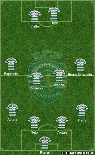Sporting Clube de Portugal - SAD Formation 2019