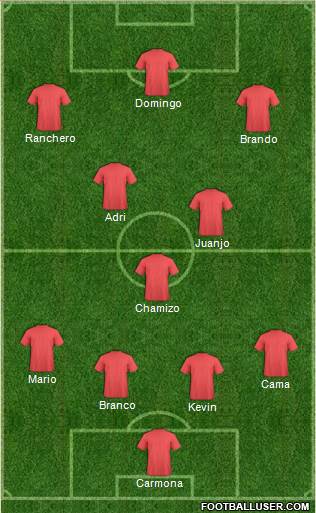 Dream Team Formation 2019