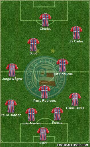 EC Bahia Formation 2019