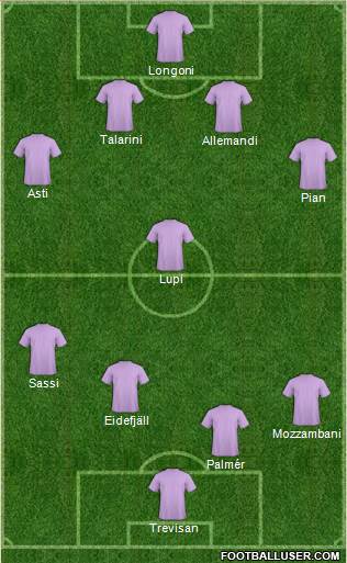 Dream Team Formation 2019