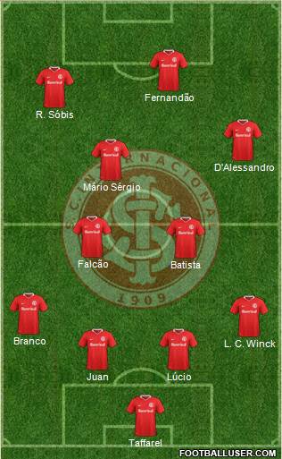 SC Internacional Formation 2019