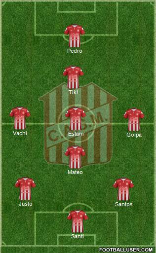 San Martín de Tucumán Formation 2019