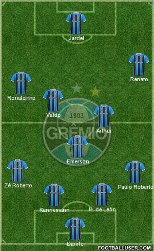 Grêmio FBPA Formation 2019