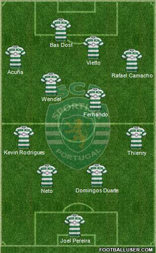 Sporting Clube de Portugal - SAD Formation 2019