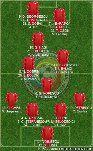 Romania Formation 2019