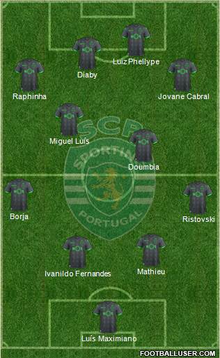 Sporting Clube de Portugal - SAD Formation 2019
