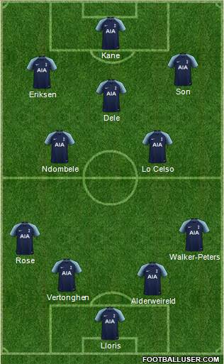 Tottenham Hotspur Formation 2019