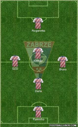 Gornik Zabrze Formation 2019