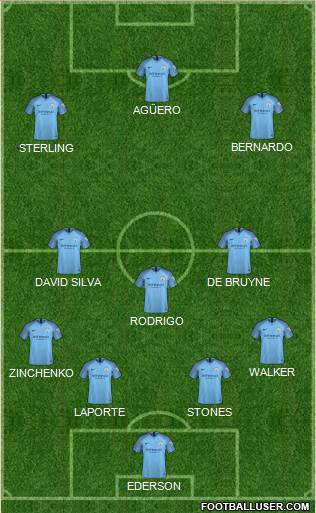 Manchester City Formation 2019