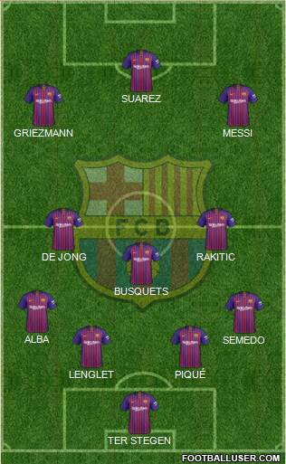 F.C. Barcelona Formation 2019