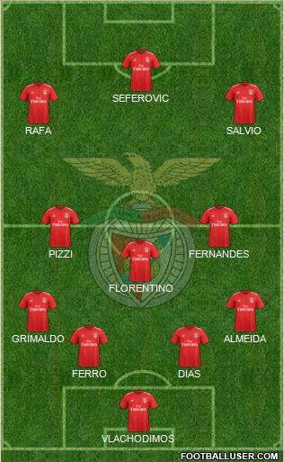 Sport Lisboa e Benfica - SAD Formation 2019