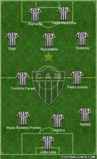 C Atlético Mineiro Formation 2019