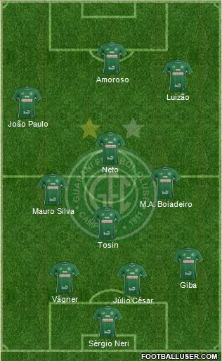 Guarani FC Formation 2019