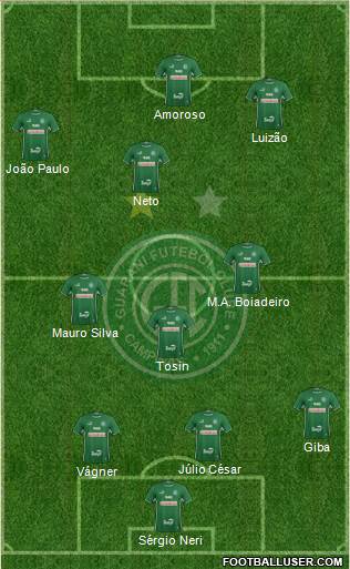 Guarani FC Formation 2019
