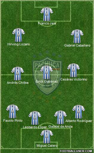 Club Deportivo Pachuca Formation 2019