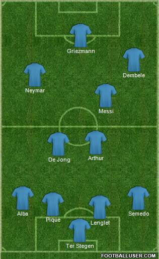 Champions League Team Formation 2019