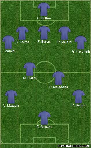 Fifa Team Formation 2019