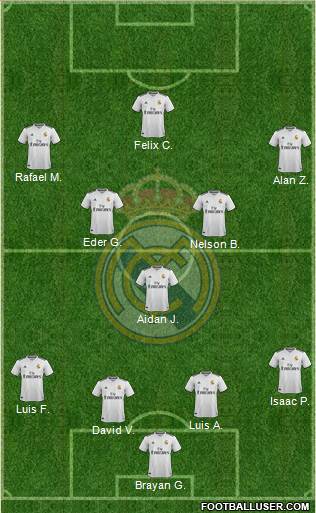Real Madrid C.F. Formation 2019