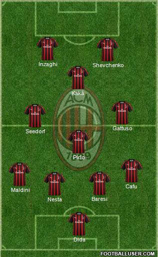 A.C. Milan Formation 2019