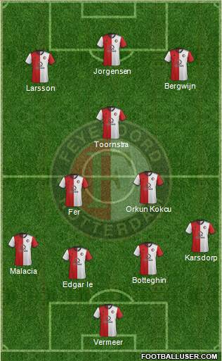 Feyenoord Formation 2019
